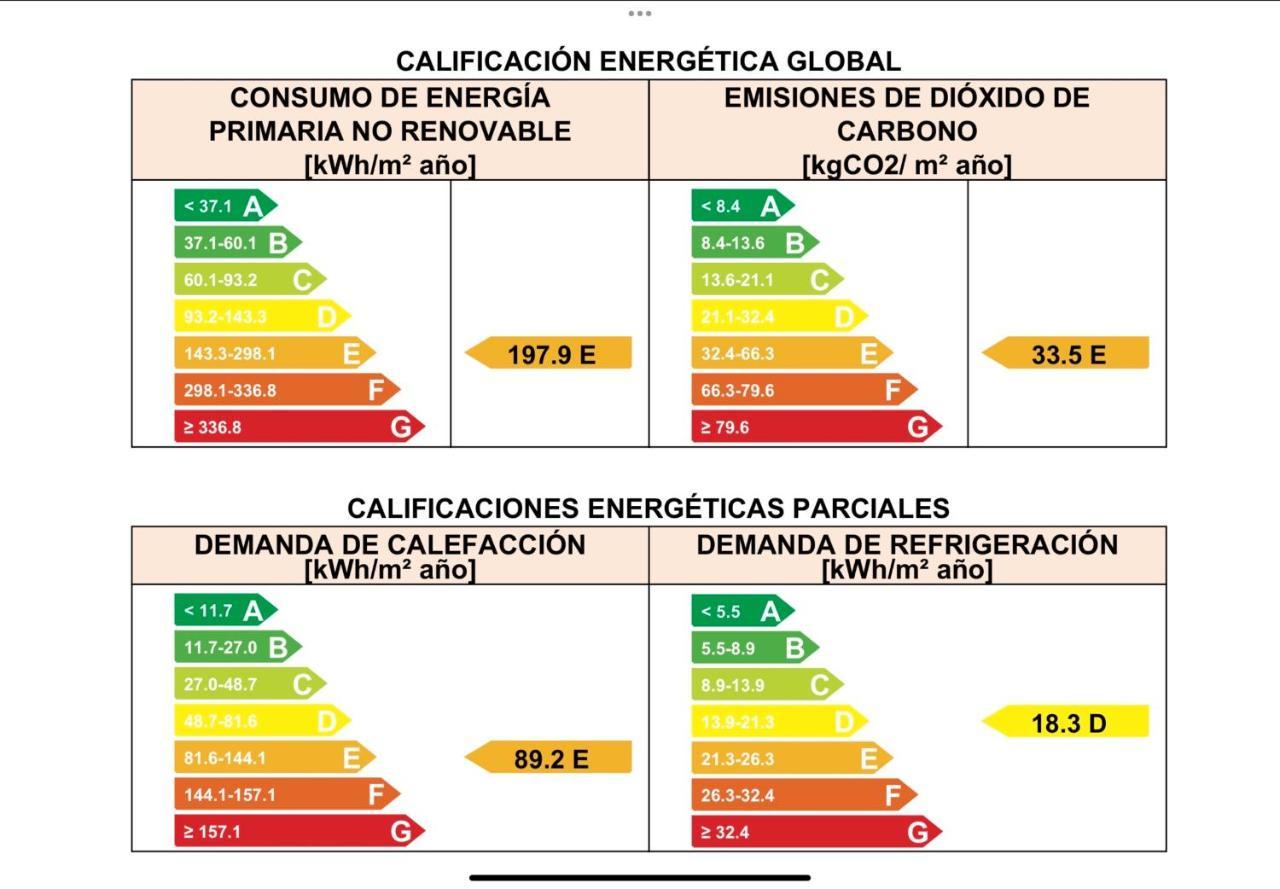 Antequera3 Leilighet Zaragoza Eksteriør bilde